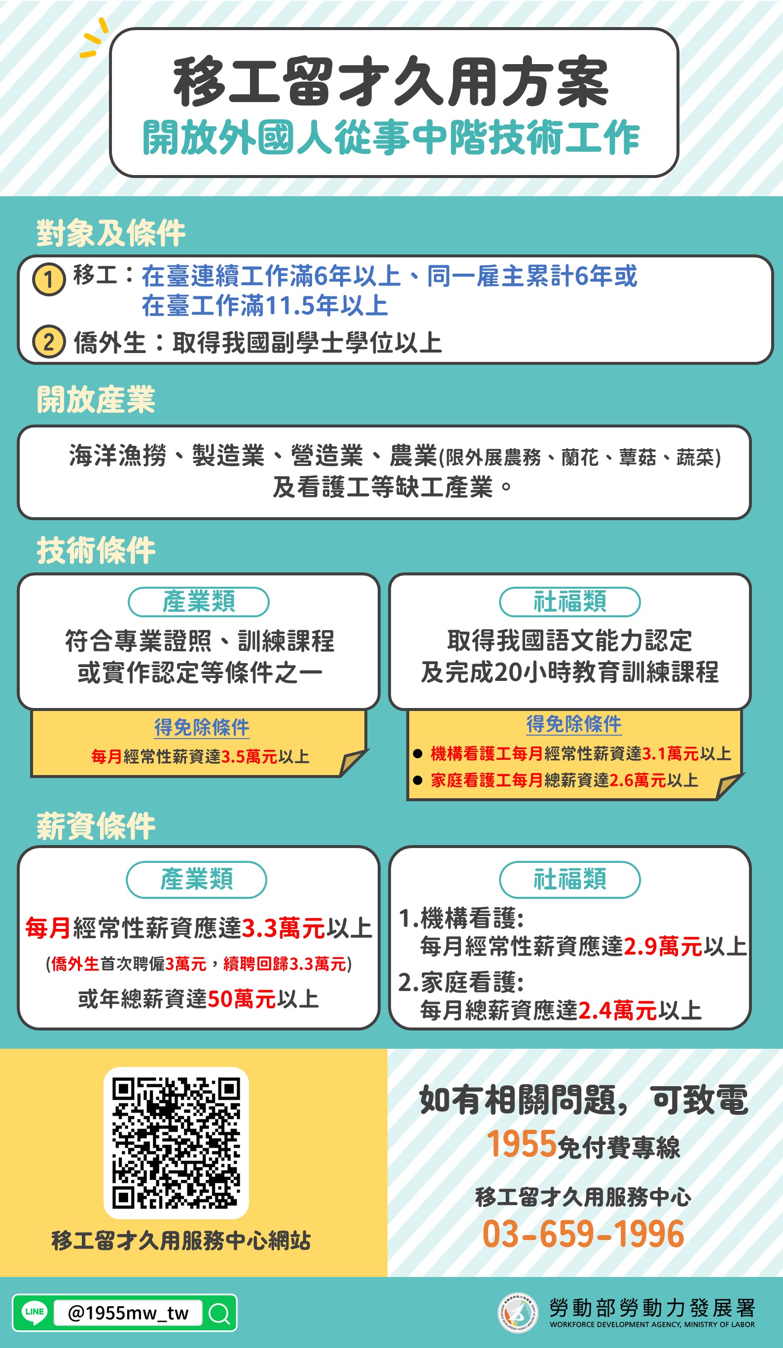 善用資源留任中階移工 不銹鋼大廠緩缺工、穩生產 6 1 4 6